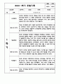 만4세 1학기 6개영역 관찰일지 / 발달평가 150Page 62페이지