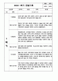 만4세 1학기 6개영역 관찰일지 / 발달평가 150Page 65페이지