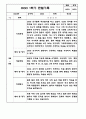 만4세 1학기 6개영역 관찰일지 / 발달평가 150Page 74페이지