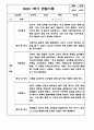 만4세 1학기 6개영역 관찰일지 / 발달평가 150Page 76페이지