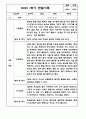 만4세 1학기 6개영역 관찰일지 / 발달평가 150Page 77페이지