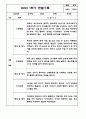 만4세 1학기 6개영역 관찰일지 / 발달평가 150Page 79페이지