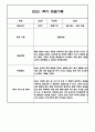 만4세 1학기 6개영역 관찰일지 / 발달평가 150Page 92페이지