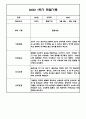 만4세 1학기 6개영역 관찰일지 / 발달평가 150Page 93페이지
