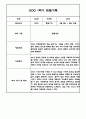 만4세 1학기 6개영역 관찰일지 / 발달평가 150Page 94페이지