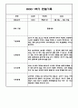 만4세 1학기 6개영역 관찰일지 / 발달평가 150Page 95페이지