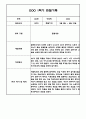 만4세 1학기 6개영역 관찰일지 / 발달평가 150Page 96페이지