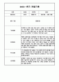 만4세 1학기 6개영역 관찰일지 / 발달평가 150Page 97페이지