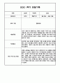 만4세 1학기 6개영역 관찰일지 / 발달평가 150Page 98페이지