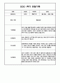 만4세 1학기 6개영역 관찰일지 / 발달평가 150Page 99페이지