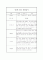 만5세반 1학기 (3월-8월) 관찰일지 및 발달평가 5페이지