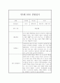 만5세반 1학기 (3월-8월) 관찰일지 및 발달평가 6페이지