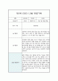 만5세 1월,2월 관찰일지 및 1월,2월 발달평가 (놀이활동과 일상생활 관찰일지) 2페이지