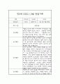 만5세 1월,2월 관찰일지 및 1월,2월 발달평가 (놀이활동과 일상생활 관찰일지) 5페이지