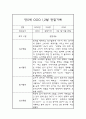 만5세 1월,2월 관찰일지 및 1월,2월 발달평가 (놀이활동과 일상생활 관찰일지) 7페이지