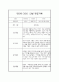 만5세 1월,2월 관찰일지 및 1월,2월 발달평가 (놀이활동과 일상생활 관찰일지) 9페이지