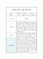 만5세 1월,2월 관찰일지 및 1월,2월 발달평가 (놀이활동과 일상생활 관찰일지) 10페이지