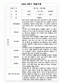 만4세 2학기 9월-2월 관찰일지 및 발달평가 160페이지 7페이지