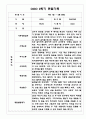 만4세 2학기 9월-2월 관찰일지 및 발달평가 160페이지 25페이지