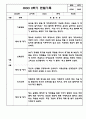 만4세 2학기 9월-2월 관찰일지 및 발달평가 160페이지 45페이지