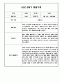 만4세 2학기 9월-2월 관찰일지 및 발달평가 160페이지 90페이지