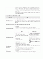 여성건강간호학 case study_제왕절개분만 4페이지