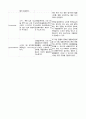 아동간호학 case study+문헌고찰_울혈성 심부전 11페이지