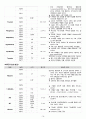 성인간호학 case study+문헌고찰_폐렴 14페이지