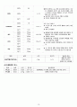 성인간호학 case study+문헌고찰_폐렴 15페이지