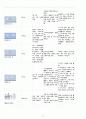 성인간호학 case study+문헌고찰_폐렴 17페이지