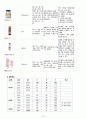 성인간호학 case study+문헌고찰_폐렴 18페이지