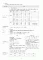성인간호학 case study+문헌고찰_폐렴 21페이지