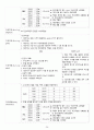 성인간호학 case study+문헌고찰_폐렴 24페이지