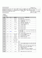성인간호학 case study+문헌고찰_청각장애 9페이지