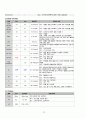 성인간호학 case study+문헌고찰_청각장애 10페이지