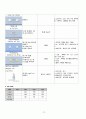 성인간호학 case study+문헌고찰_청각장애 12페이지