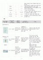 성인간호학 case study+문헌고찰_장폐색 11페이지