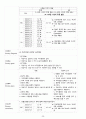 성인간호학 case study+문헌고찰_장폐색 20페이지