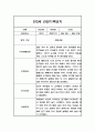 만3세 1년 기본생활,신체운동,의사소통,사회관계,예술경험,자연탐구 영역 관찰일지 및 1,2학기 총평 3페이지