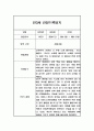 만3세 1년 기본생활,신체운동,의사소통,사회관계,예술경험,자연탐구 영역 관찰일지 및 1,2학기 총평 6페이지
