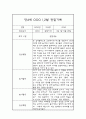 만4세 1월 2월 일상과 놀이영역 관찰일지 / 종합평가 1페이지
