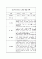 만4세 1월 2월 일상과 놀이영역 관찰일지 / 종합평가 3페이지