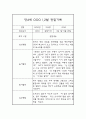 만4세 1월 2월 일상과 놀이영역 관찰일지 / 종합평가 7페이지