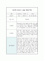 만3세 1월,2월 놀이,일상 관찰일지 / 종합평가 2페이지