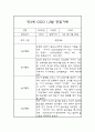 만3세 1월,2월 놀이,일상 관찰일지 / 종합평가 5페이지