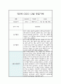1월,2월 만0세 놀이,일상 관찰일지 및 발달평가 4페이지