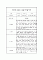 1월,2월 만0세 놀이,일상 관찰일지 및 발달평가 5페이지