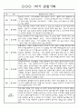 만3세 3월,4월,5월,6월,7월,8월 관찰일지 및 발달평가 150Page (평가제) 4페이지