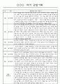 만3세 3월,4월,5월,6월,7월,8월 관찰일지 및 발달평가 150Page (평가제) 5페이지