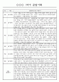 만3세 3월,4월,5월,6월,7월,8월 관찰일지 및 발달평가 150Page (평가제) 10페이지